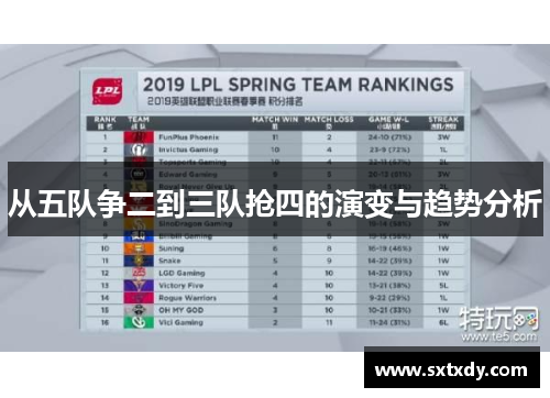 从五队争二到三队抢四的演变与趋势分析