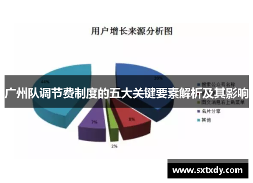 广州队调节费制度的五大关键要素解析及其影响