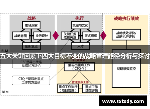 五大关键因素下四大目标不变的战略管理路径分析与探讨