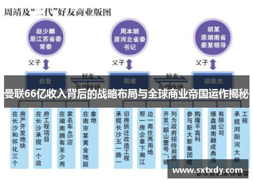曼联66亿收入背后的战略布局与全球商业帝国运作揭秘