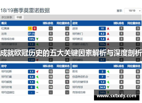 成就欧冠历史的五大关键因素解析与深度剖析
