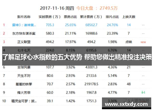 了解足球心水指数的五大优势 帮助您做出精准投注决策