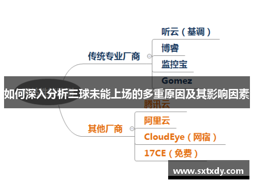 如何深入分析三球未能上场的多重原因及其影响因素